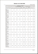 Welded joints. Click to enlarge the image