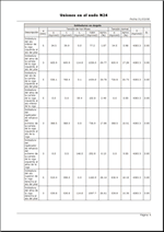 Welded joints. Click to enlarge the image