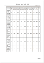 Welded joints. Click to enlarge the image
